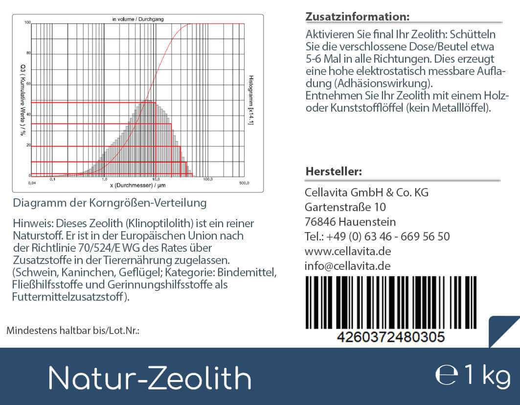 Natur-Zeolith Diagramm
